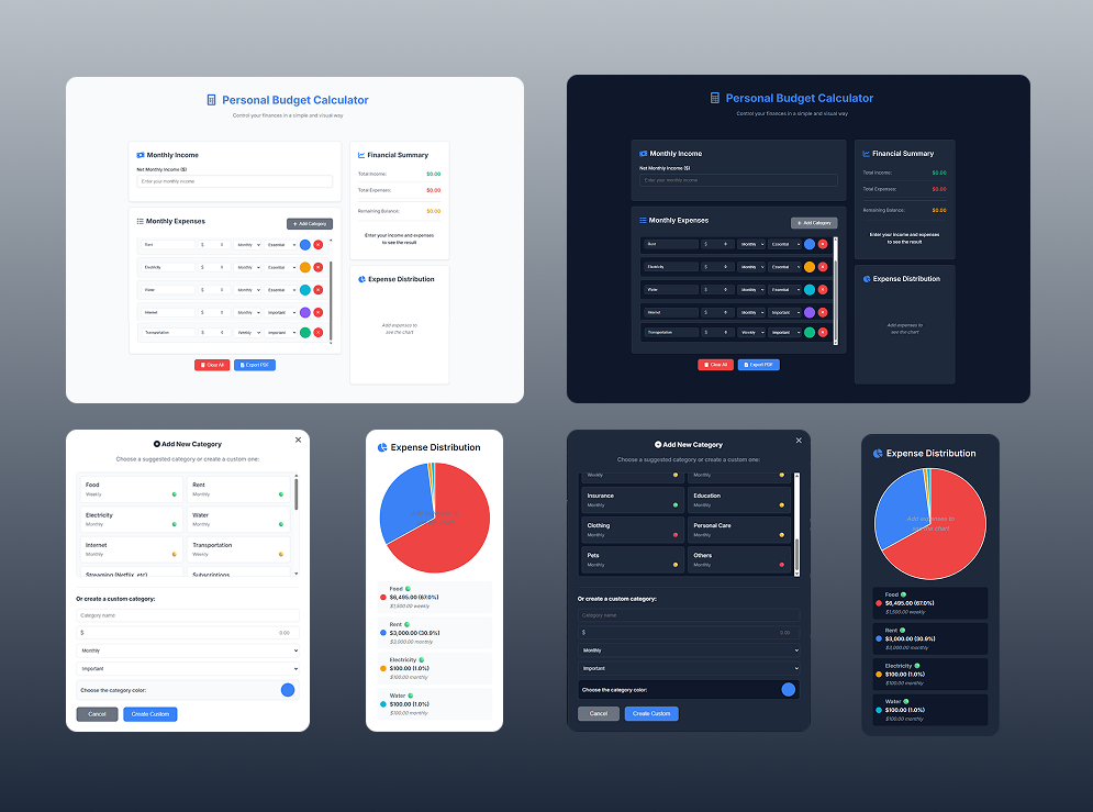 Main interface of the budget calculator